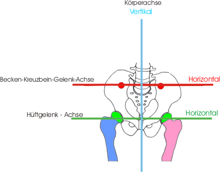 Schwingkissen Lösung